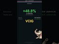Rocket Report #4 — VCIG +49% in 2d | #Shorts