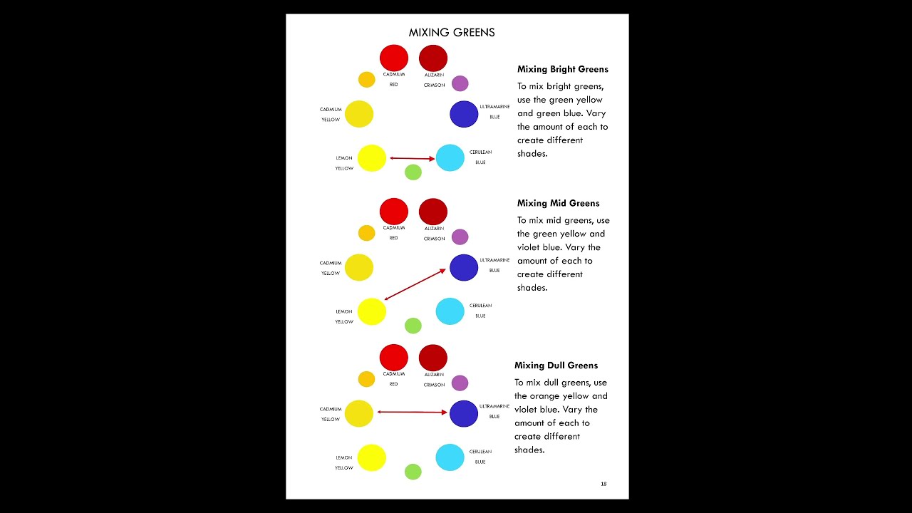 The Only A Colour Mixing Guide You Will Need