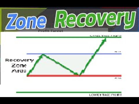 Recovery Zone Graph RECOVERY ZONE EXPERT || اكسبرت الريكوفري زون - YouTube