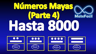 04. Números mayas hasta el 8000