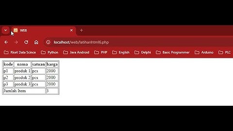 Pemrograman Web Dasar