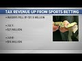 Missouri gains more tax revenue from sports betting