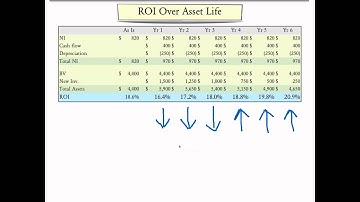 Performance Evaluation