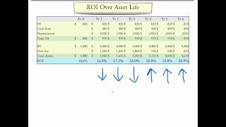 Performance Evaluation