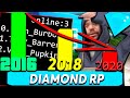 ПОЧЕМУ НА DIAMOND RP ПАДАЕТ ОНЛАЙН И ЧТО ДЕЛАТЬ? GTA SAMP