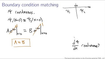 The bound state solution to the delta function potential TISE