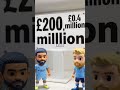 Leicester City Had 5000/1 Odds - Then This Happened