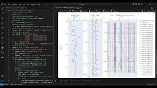 Interactive Multifinger Caliper Log Plot