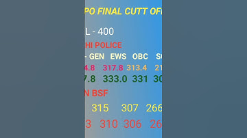 ssc cpo si final cut off 2023 #shorts #shortsvideoyoutube