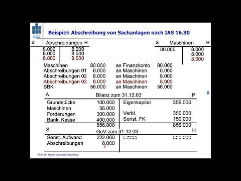 Video: Was passiert mit der Neubewertungsrücklage beim Verkauf von Vermögenswerten?