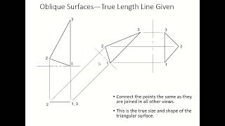 Oblique Surfaces True Length Line Given