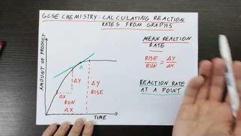GCSE Chemistry Calculating Reaction Rates from Graphs