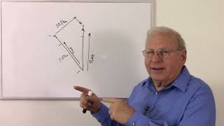 Special Relativity: What People Get Wrong
