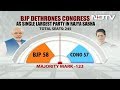 After 65 years, BJP is the largest party in Rajya Sabha