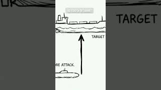 The Battle of The Atlantic (WW2)