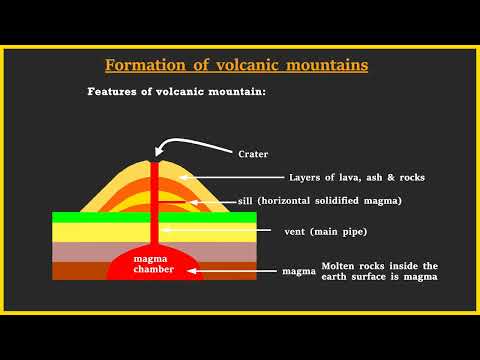 Video: Il monte elgon è un vulcano attivo?