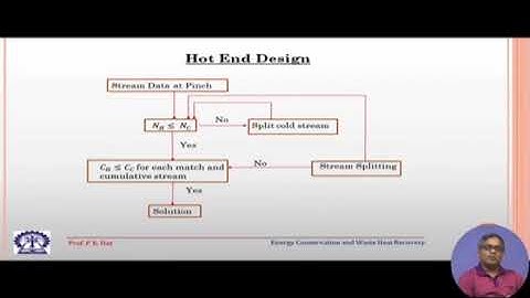 Heat Exchanger Network (HEN) (Contd.)2
