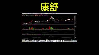康舒