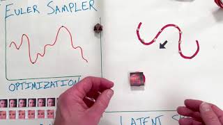 Famous How does the Euler Sampler for AI Image Generation work? (Part 2 of 2) Profile