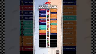 🏁 F1 2024 vs 2025 Race Winners Comparison  #f1 #formula1