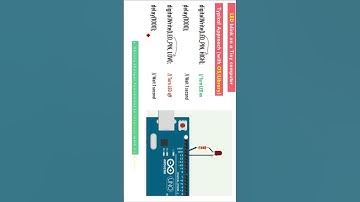 Bare Metal Program in HINDI Part 1 SHORTS