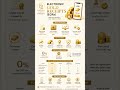 Electronic Gold Receipt (EGR) Explained | New Gold Investment Option #stockmarket #investment #gold