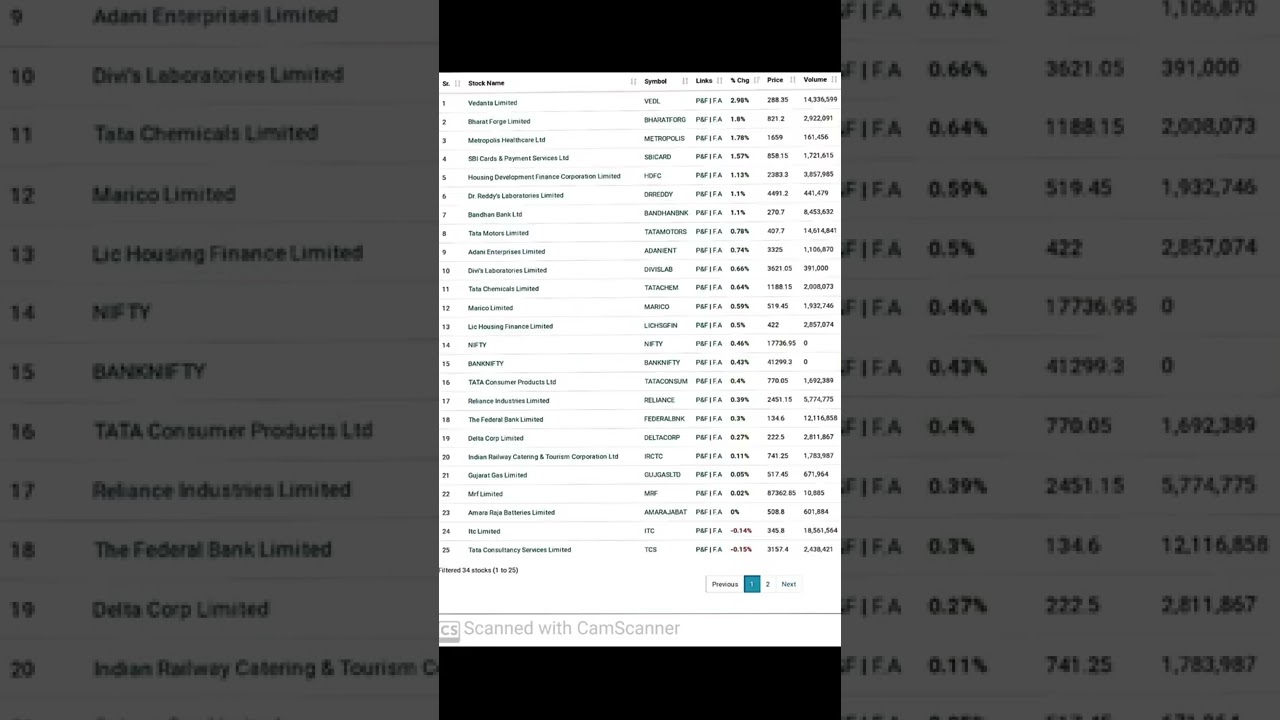 tomorrow Narrow CPR stock for trade shorts tradewithcpr YouTube