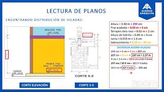 Sesión Online | Proceso Constructivo para Albañilería Confinada