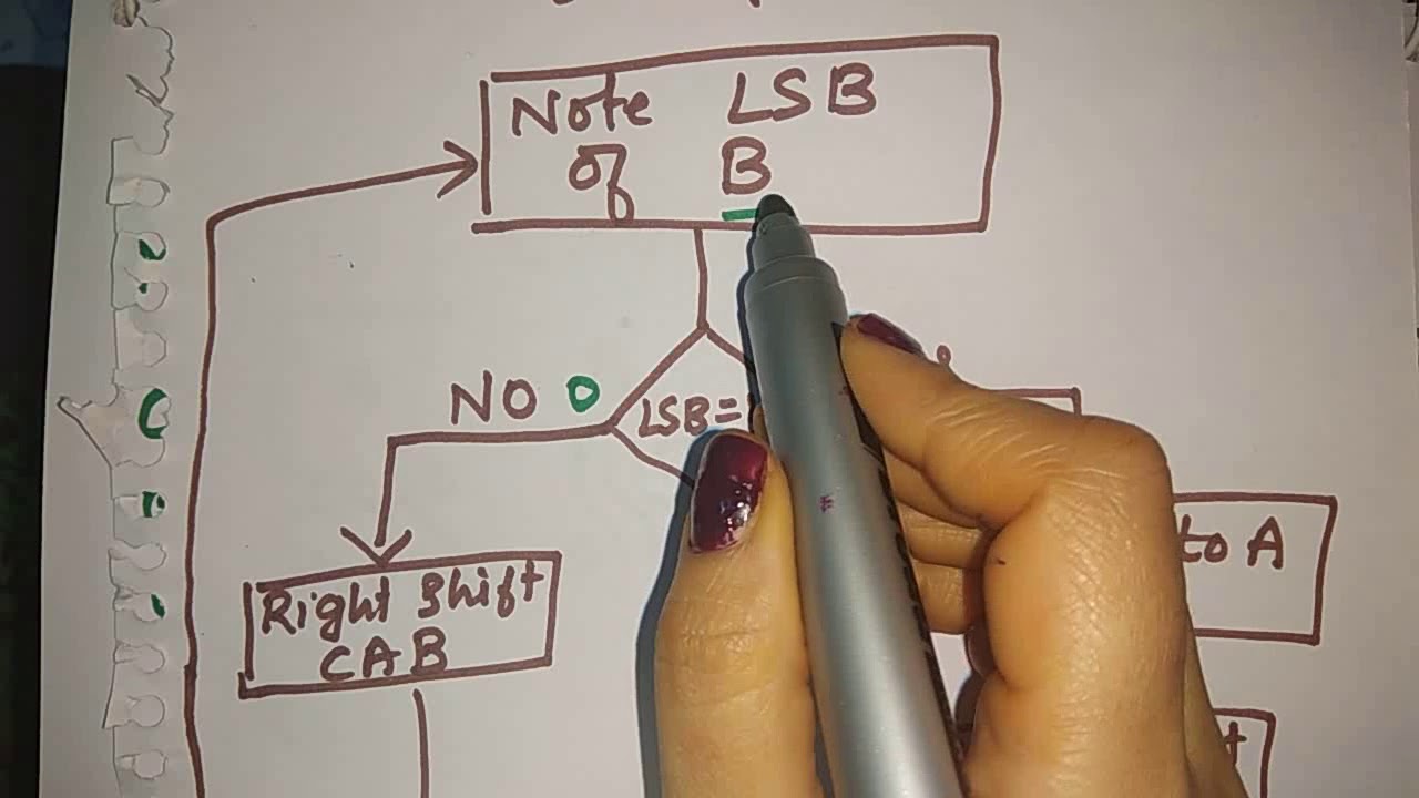 binary-multiplication-using-shift-and-add-method-youtube