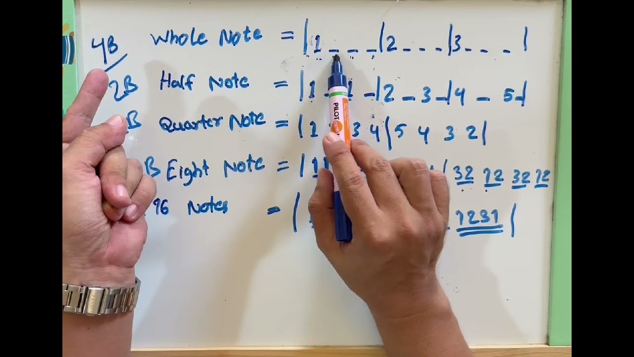 အခြေခံနုတ်ဖတ်နည်း 