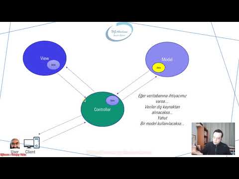 Video: JSON sonucu MVC nedir?