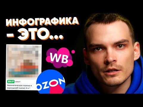 Что такое ИНФОГРАФИКА для МАРКЕТПЛЕЙСОВ?