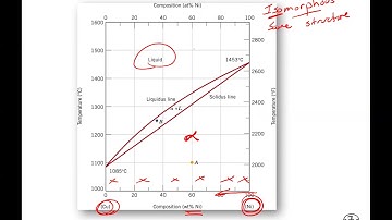 Chapter 9 Phase Diagrams part 1