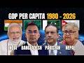 🇮🇳 India vs 🇧🇩 Bangladesh vs 🇵🇰 Pakistan vs 🇳🇵 Nepal | GDP Per Capita 1980-2026