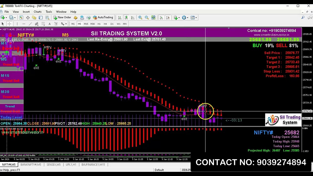 NIFTY & BANKNIFTY LIVE 🔴 | All Stocks + All Segments in ONE Powerful Software ||   09/01/2026