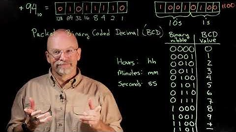 Packed Binary Coded Decimal