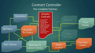 Contract Controller - A Brief Overview
