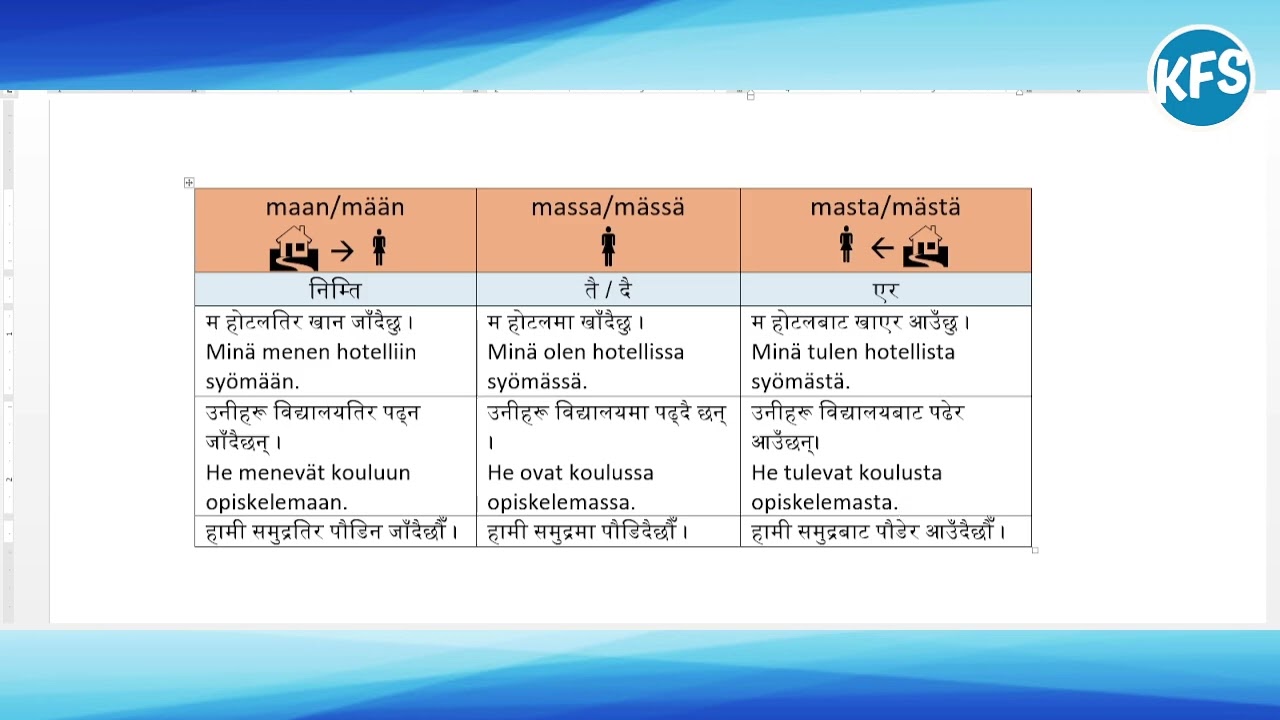 Kolmas infinitiivi || गर्नका निम्ति || गर्दै || गरेर || Kathmandu Finnish School