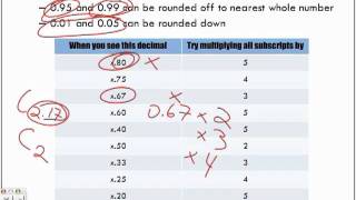 Calculating Empirical Formula Part 2