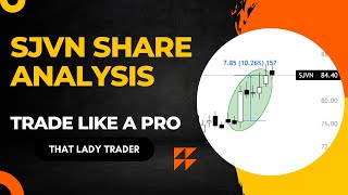 Trading on VCP formation | Live Trade Example | SJVN share analysis | ThatLadyTrader