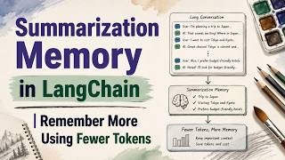 Summarization Memory in LangChain | Remember More Using Fewer Tokens