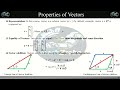 Scalar vs Vector and Properties of Vectors | Robotics Basics