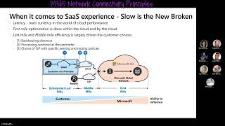 Cisco SD-WAN: Part-3 : Informed Network Routing and M365 Network Connectivity Principles