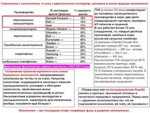 2001 Концентрация производства и монополии