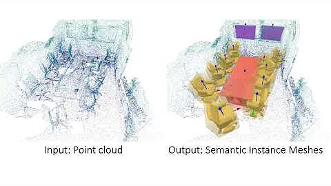 RfD-Net: Point Scene Understanding by Semantic Instance Reconstruction