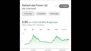 ? Penny Stocks Under 10 Rs in 2022 ?shorts stocks share ytshorts smkc