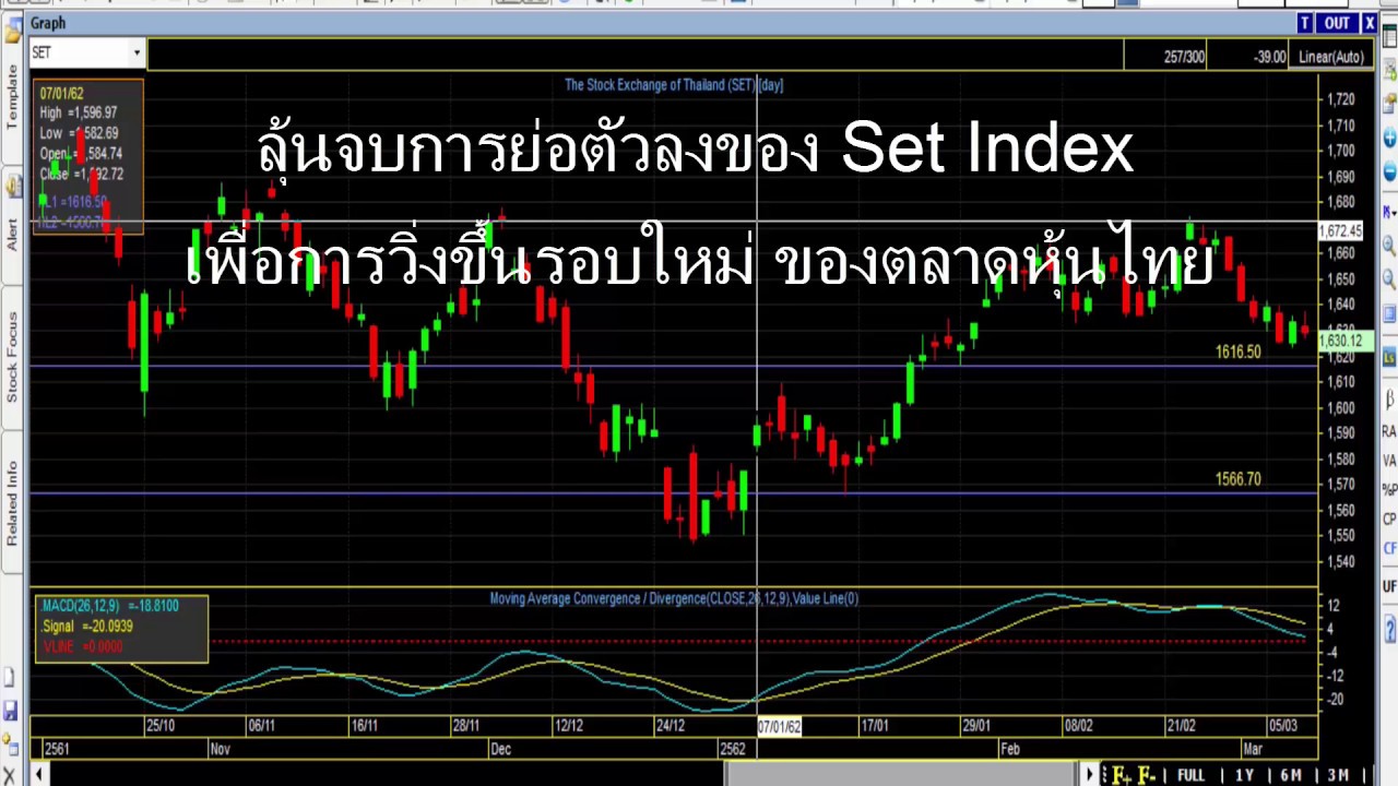 เรียนรู้วิเคราะห์กราฟ Set Index และค่าเงินบาทล่วงหน้า ตอนที่ 2