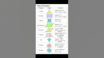 Area of Polygons #shortcut #youtubeshorts
