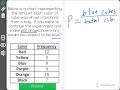 Probability and Expected Values of Drawing Cubes