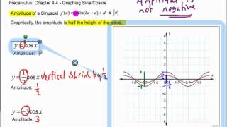 Precalculus   4.4 Notes Part 1